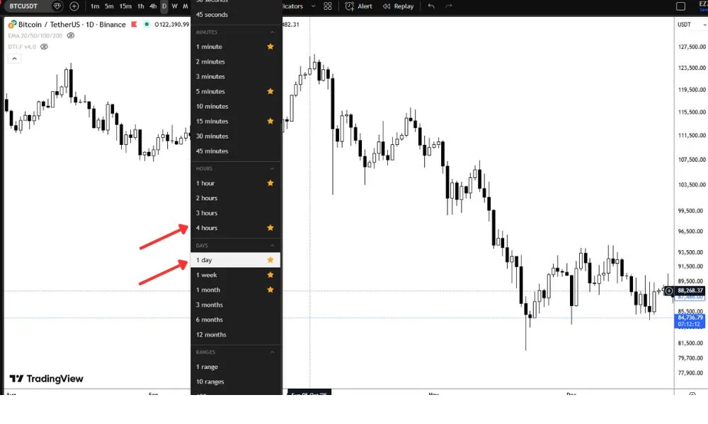 گام اول: انتخاب تایمفریم ساختار