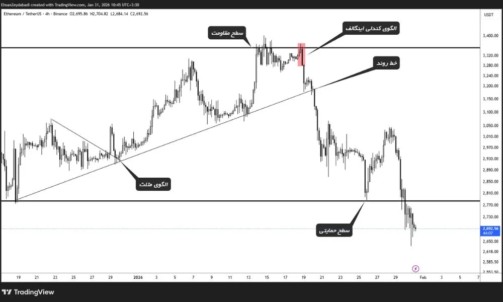 پرایس اکشن کلاسیک چیست؟