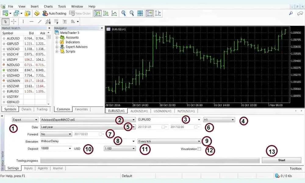 استفاده از قابلیت Strategy Tester