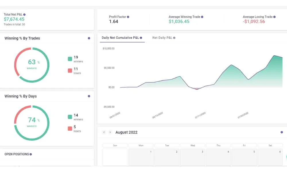 تحلیل نتایج آماری برای تایید نهایی استراتژی