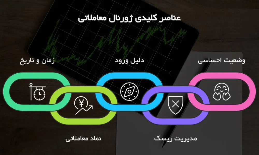 چه مواردی را باید در یک ژورنال حرفه‌ ای یادداشت کنیم؟