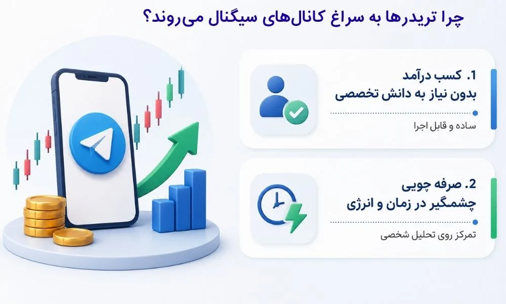 چرا تریدرها به سراغ کانال ‌های سیگنال می ‌روند؟