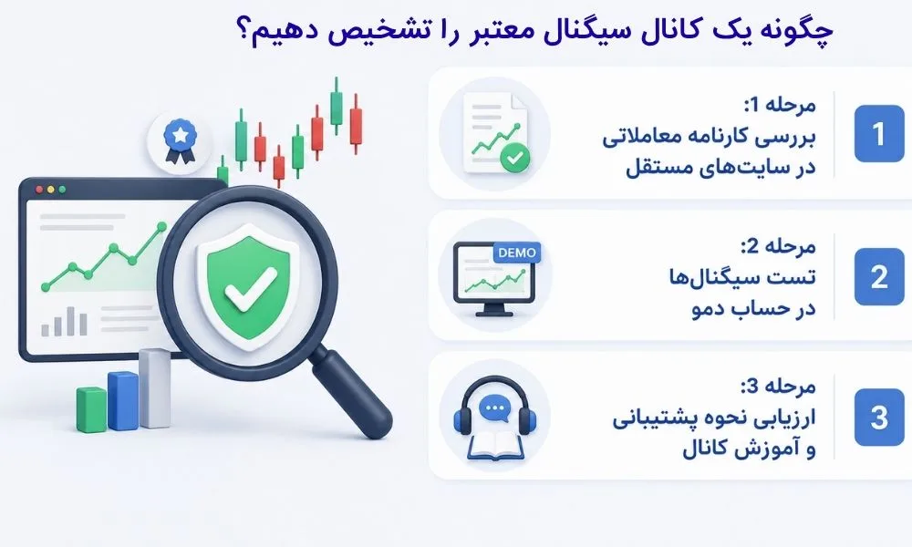 چگونه یک کانال سیگنال معتبر را تشخیص دهیم؟