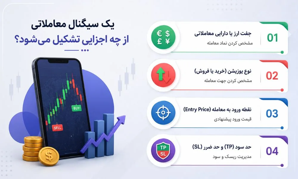 یک سیگنال معاملاتی از چه اجزایی تشکیل می شود؟