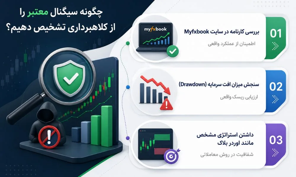 چگونه سیگنال معتبر را از کلاهبرداری تشخیص دهیم؟