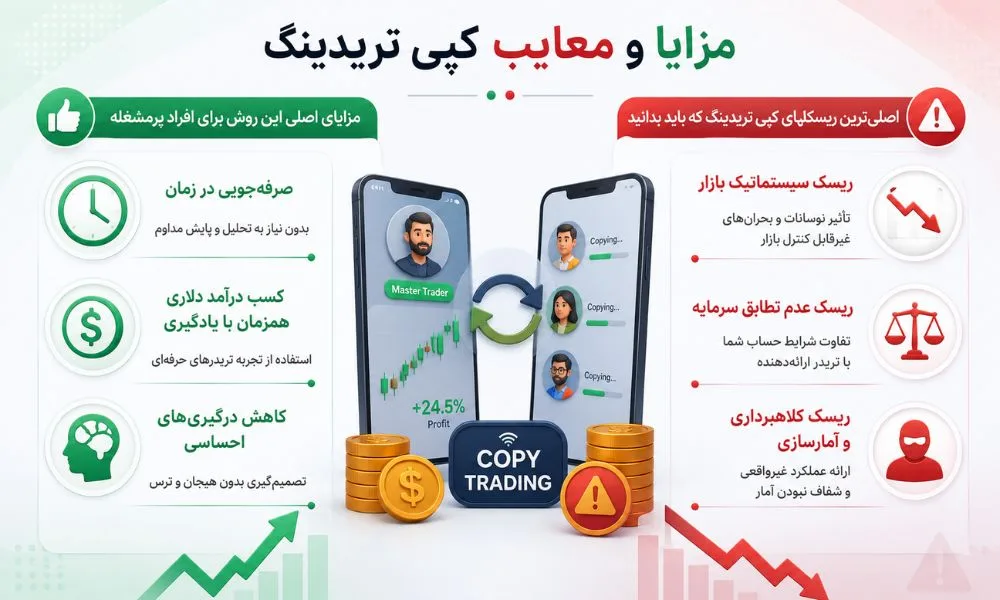 مزایا و معایب کپی تریدینگ