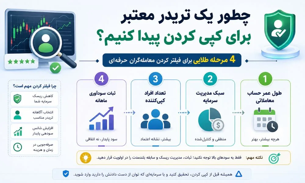 چطور یک تریدر معتبر برای کپی کردن پیدا کنیم؟