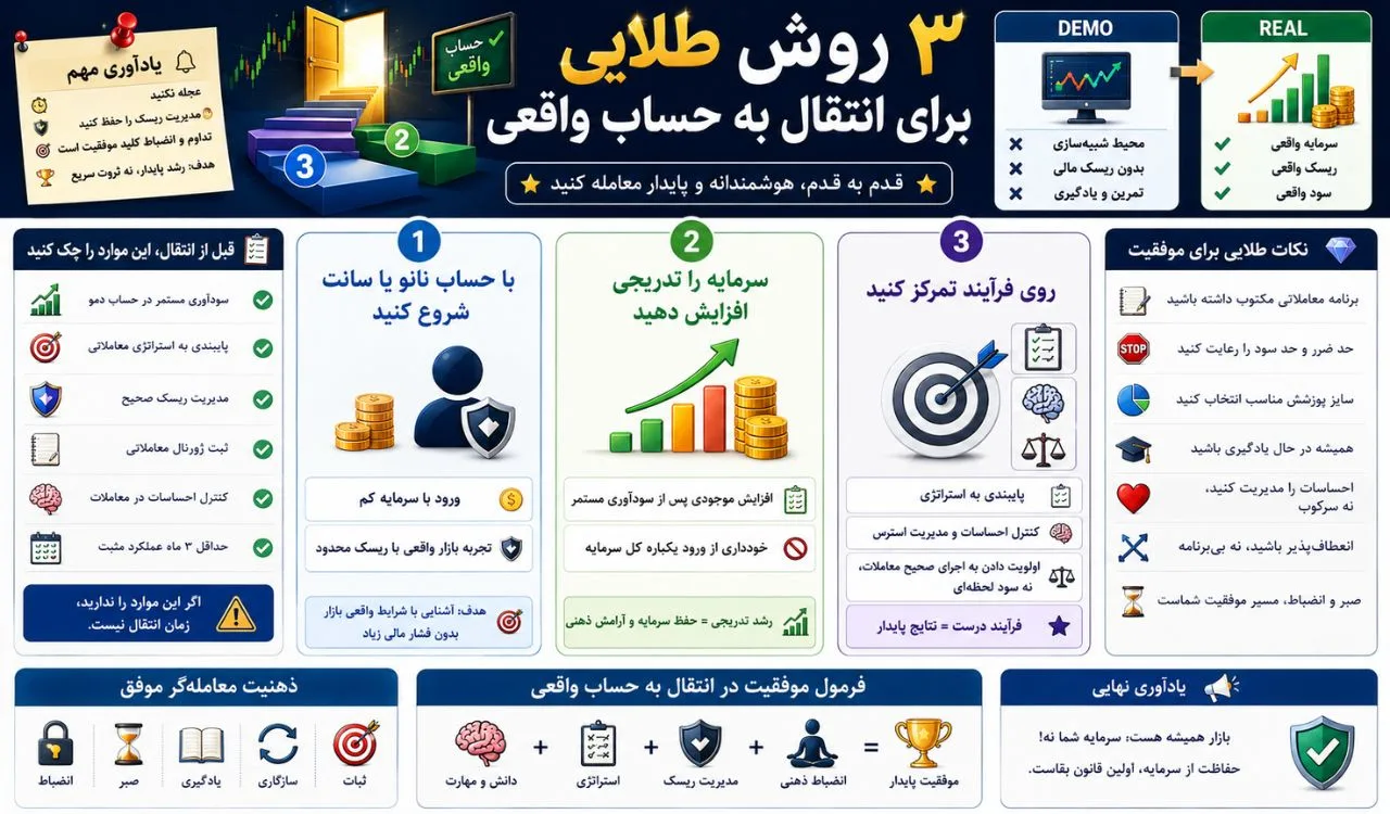 3 روش طلایی برای انتقال موفقیتآمیز به حساب واقعی چیست؟