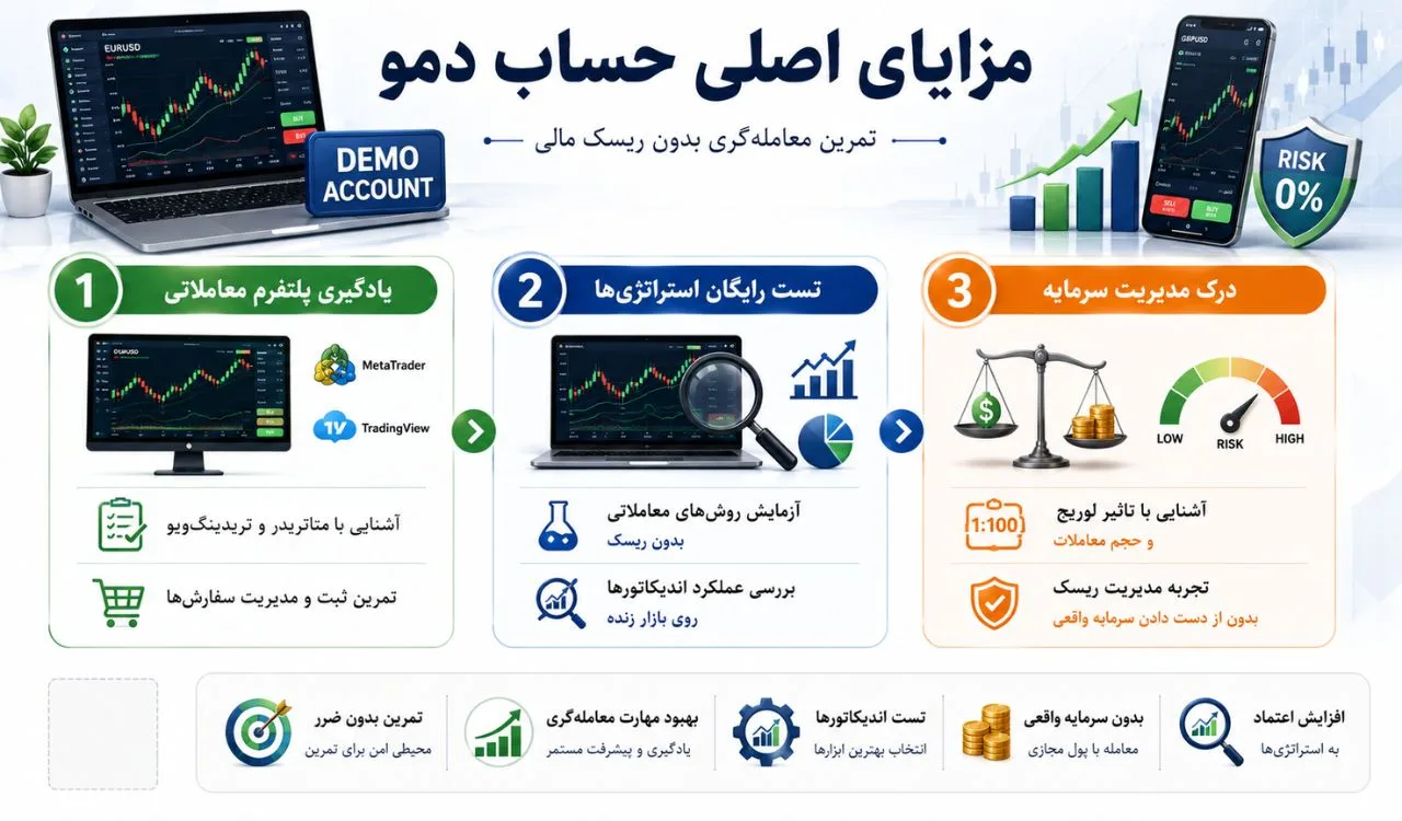 مزایای اصلی تمرین در محیط دمو چیست؟