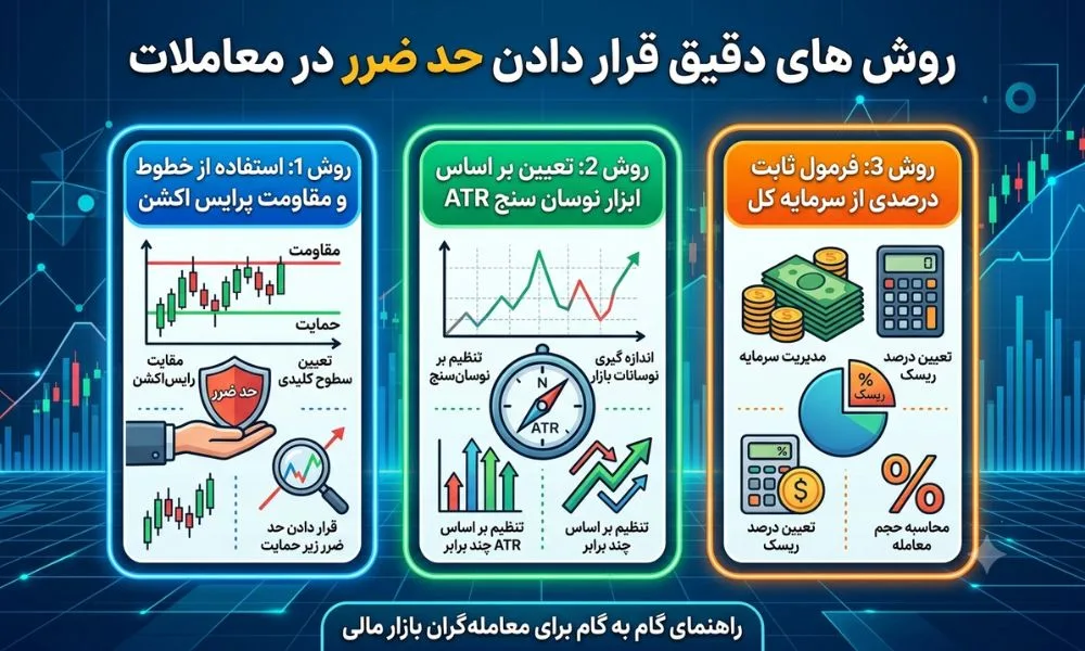 بهترین روش های فنی برای تعیین محل دقیق استاپ لاس چیست؟