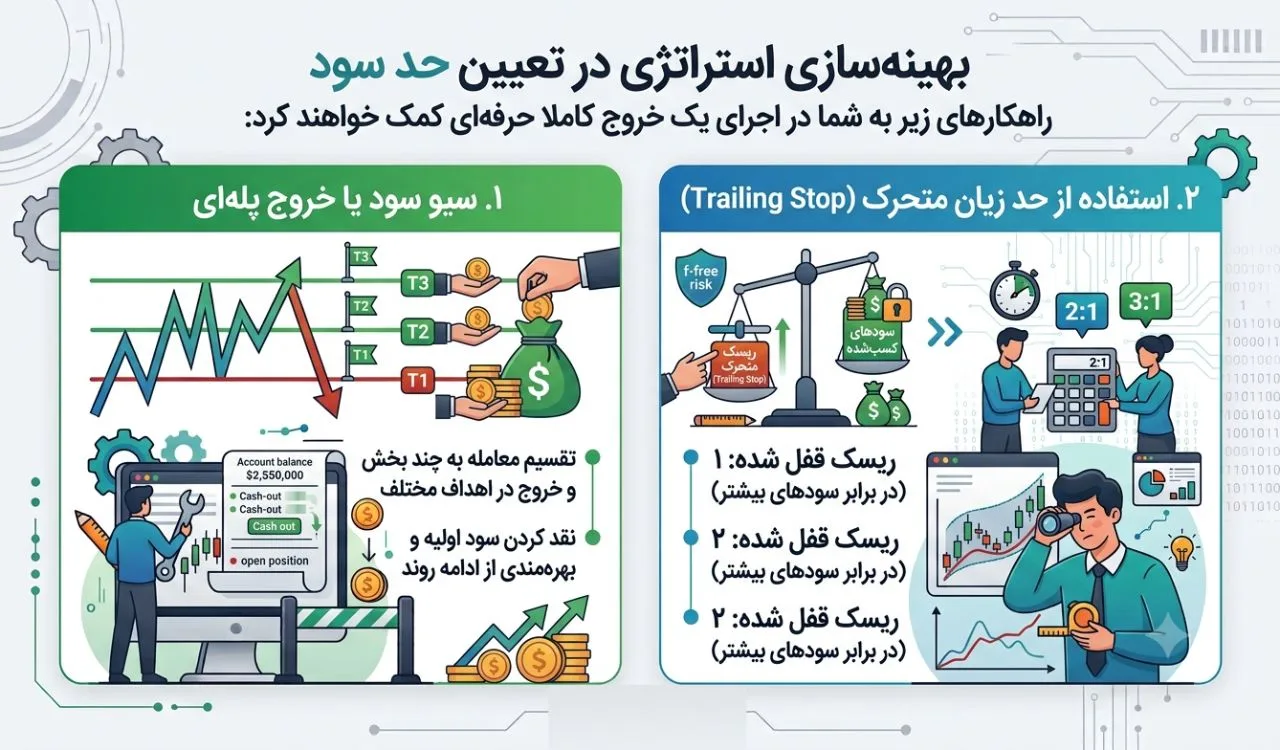 چگونه استراتژی خروج خود را بهینه ‌سازی کنیم؟