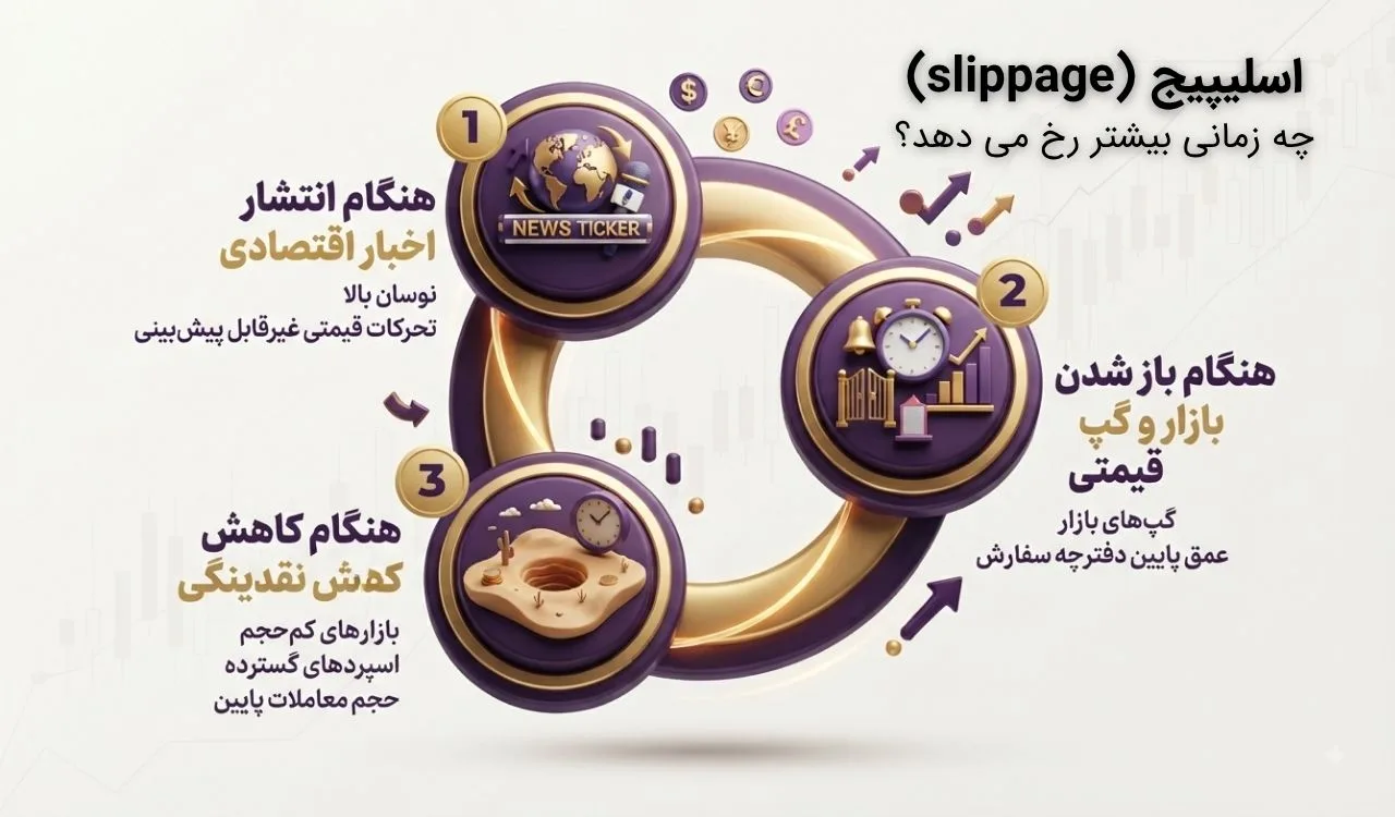 اسلیپیج چه زمانی بیشتر رخ می دهد؟