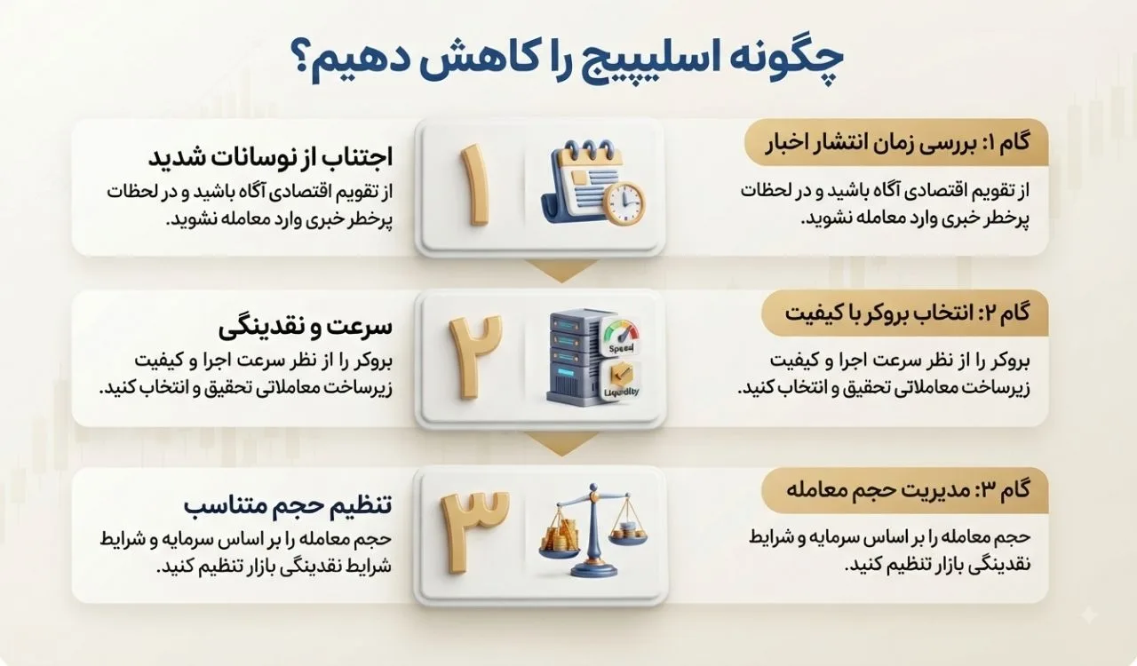 چگونه اسلیپیج را کاهش دهیم؟