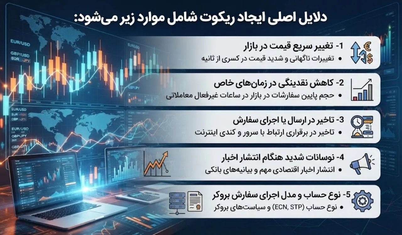 ریکوت در فارکس چیست و چرا اتفاق میافتد؟