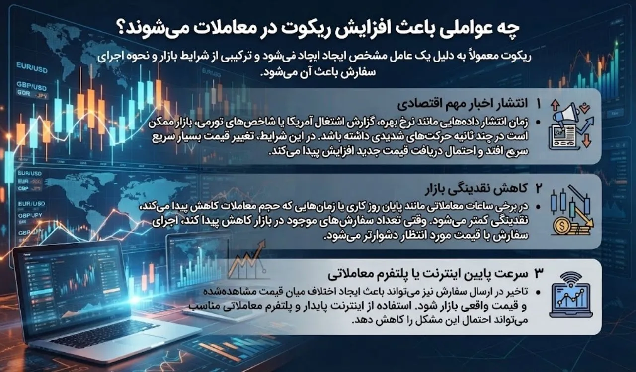 چه عواملی باعث افزایش ریکوت در معاملات میشوند؟
