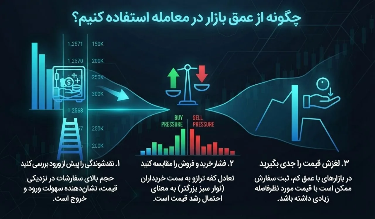 آیا سفارش بزرگ همیشه نشانه حمایت یا مقاومت است؟