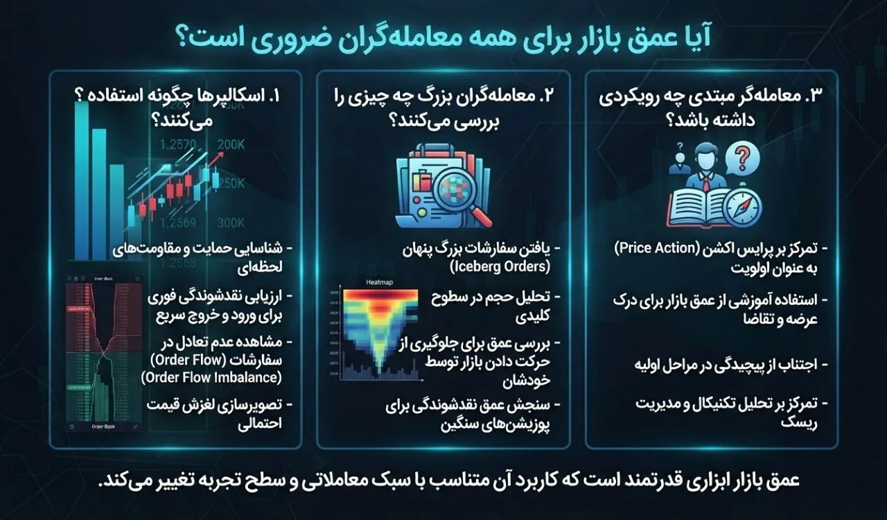 آیا عمق بازار برای همه معامله‌گران ضروری است؟