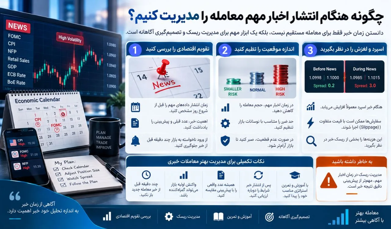 چگونه هنگام انتشار اخبار مهم معامله را مدیریت کنیم؟
